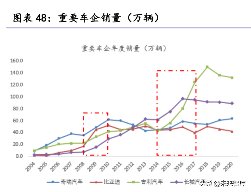 汽车零部件行业研究：掘金十万亿汽车零部件大市场