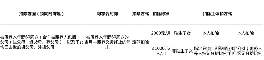 专项附加扣除是返钱吗？专项附加扣除到底是怎么算的-第21张图片