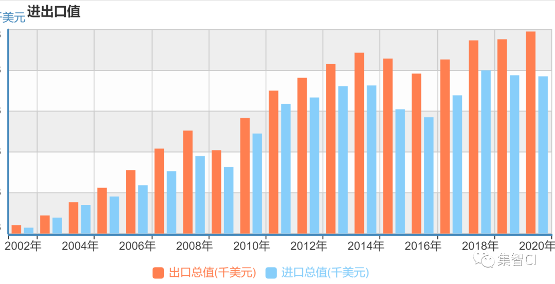 央财学长详细解读国际经贸专业 | 高考志愿选择指南（4）