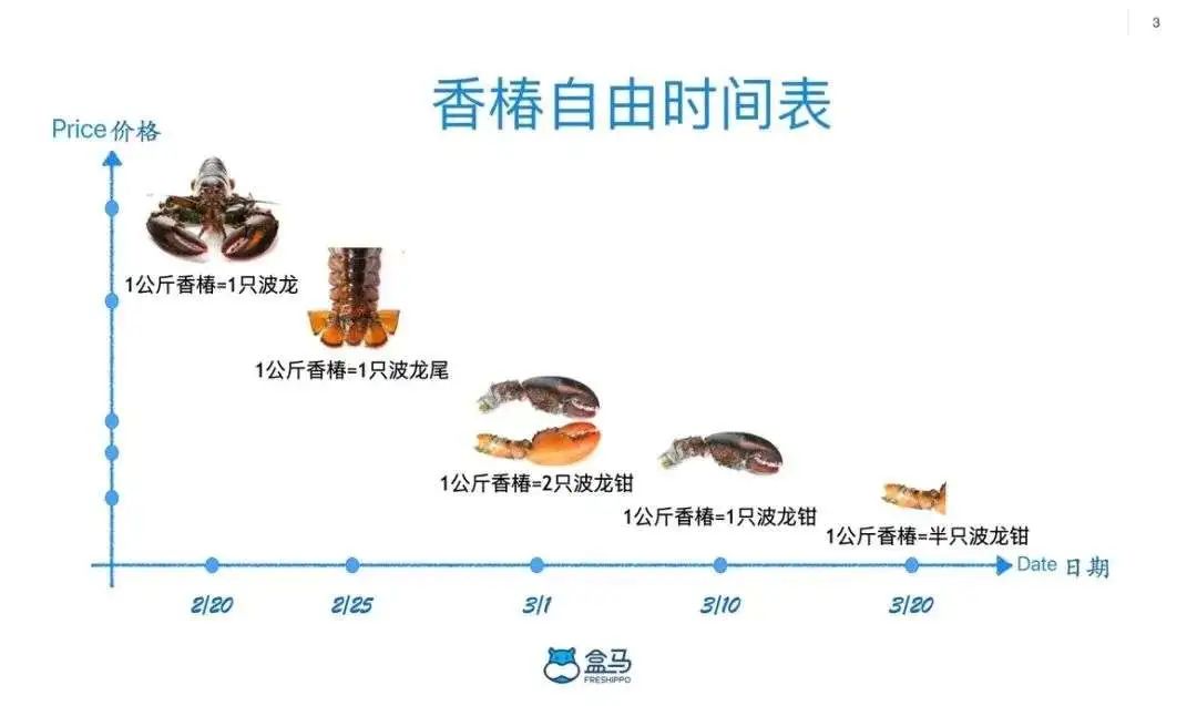 春菜100多一斤，看来我只配吃肉了...