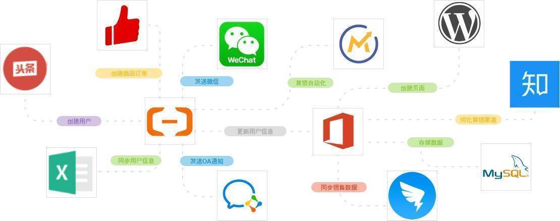 Track123API如何集成连接并打通物流系统、ERP系统，邮件等软件