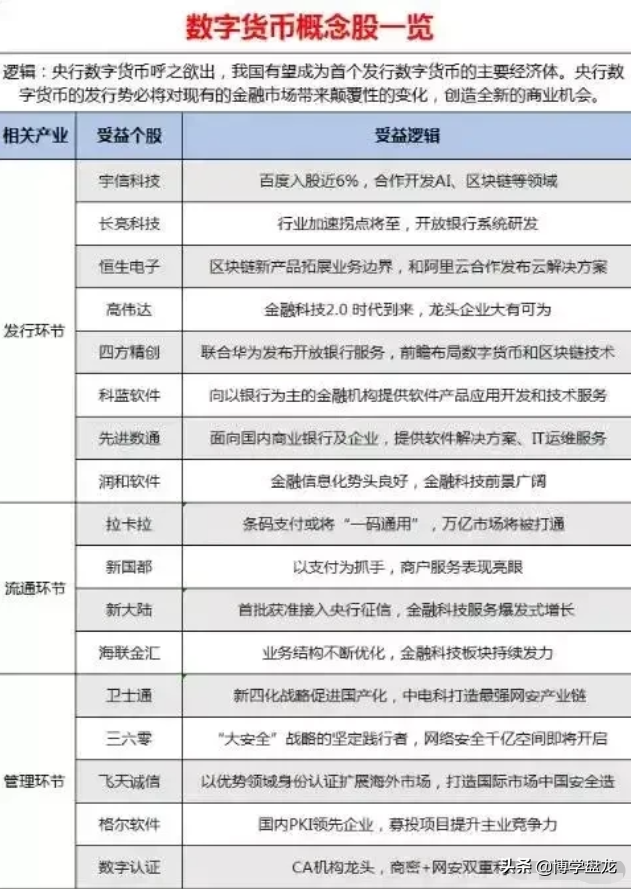 央行数字货币龙头股排名（央行数字货币真正龙头股排名002197）-第2张图片-科灵网