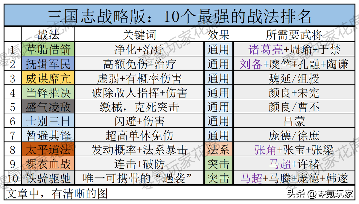 三国志战略版战法点（三国志战略版战法点有什么用）-第15张图片-昕阳网