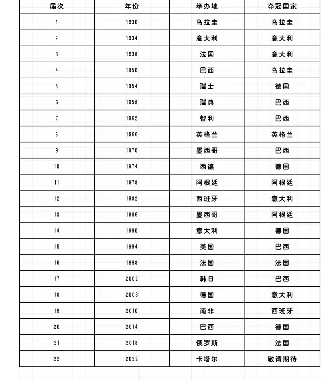 世界杯为什么要4年举办（关于世界杯，你到底了解多少）