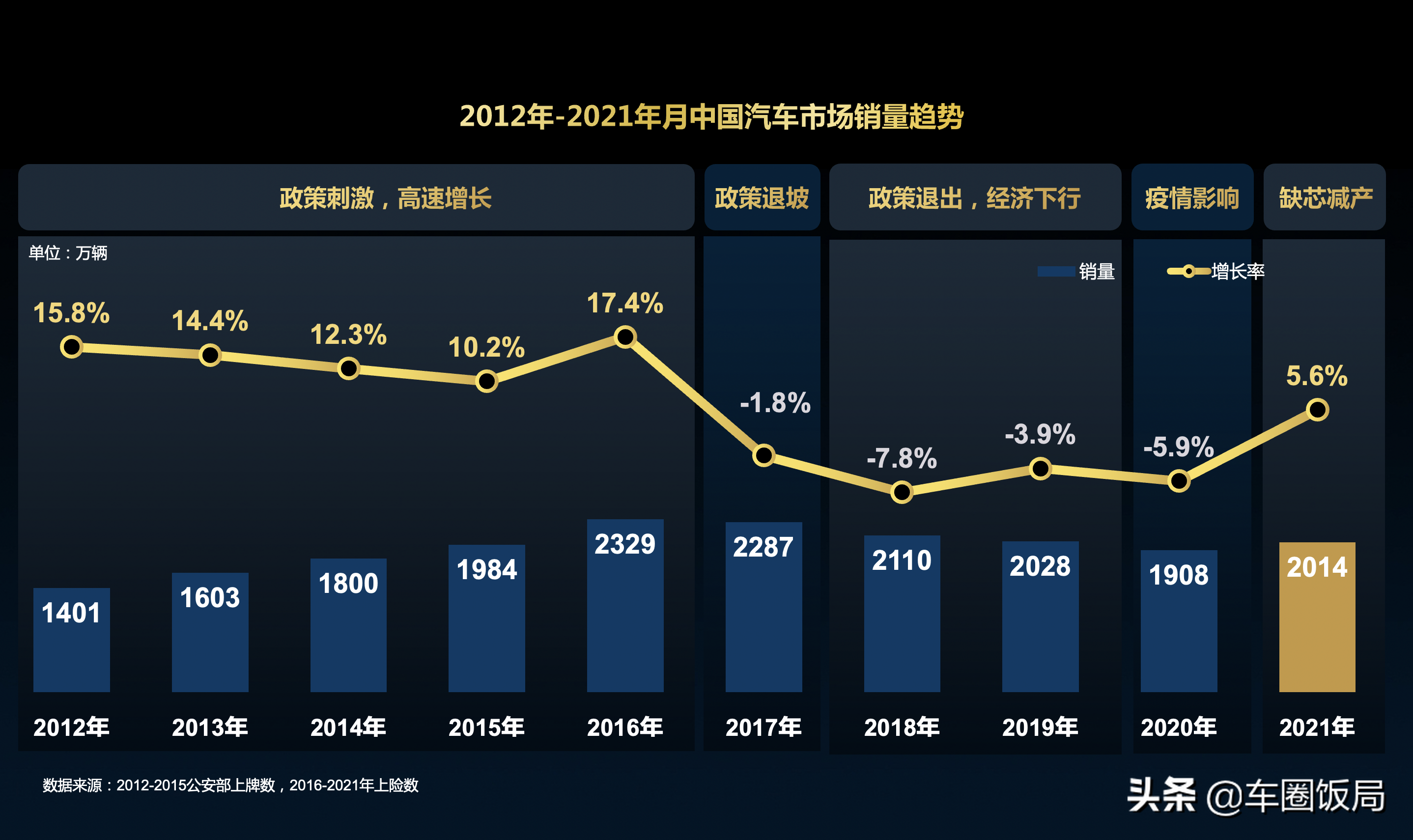 2021年汽车行业回顾及2022年汽车行业展望