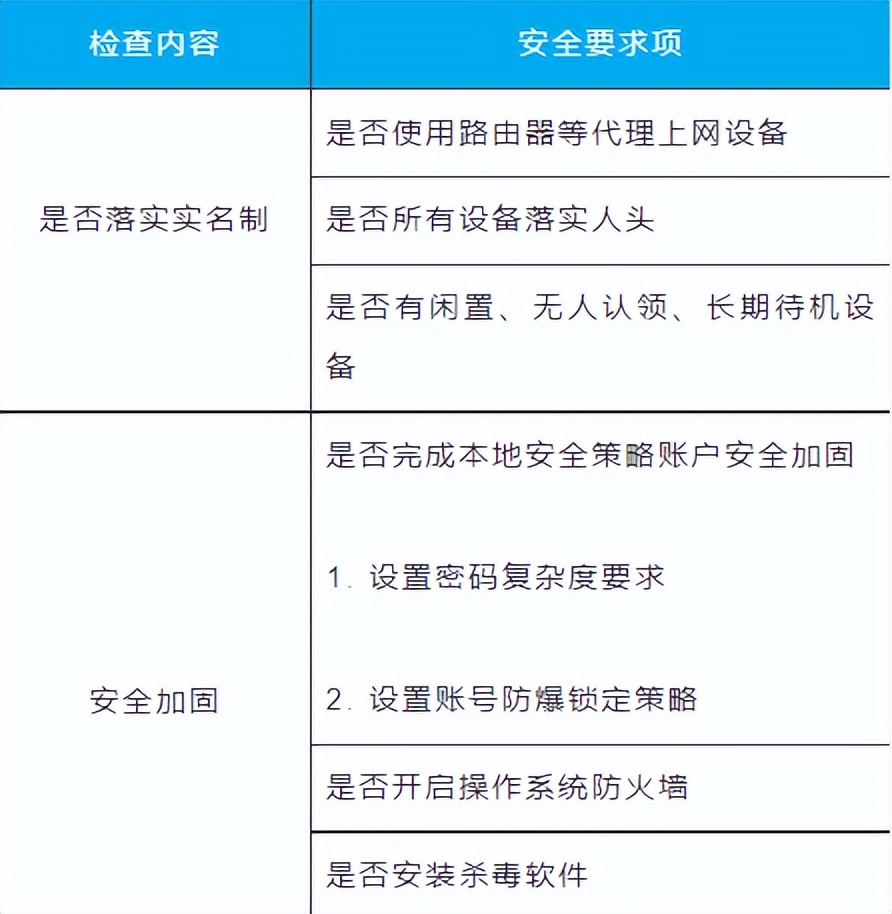 电子科技大学“挖矿”治理核心在人