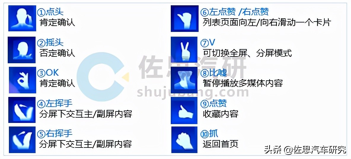 合资品牌车联网研究：数字化、 本土化助力合资崛起