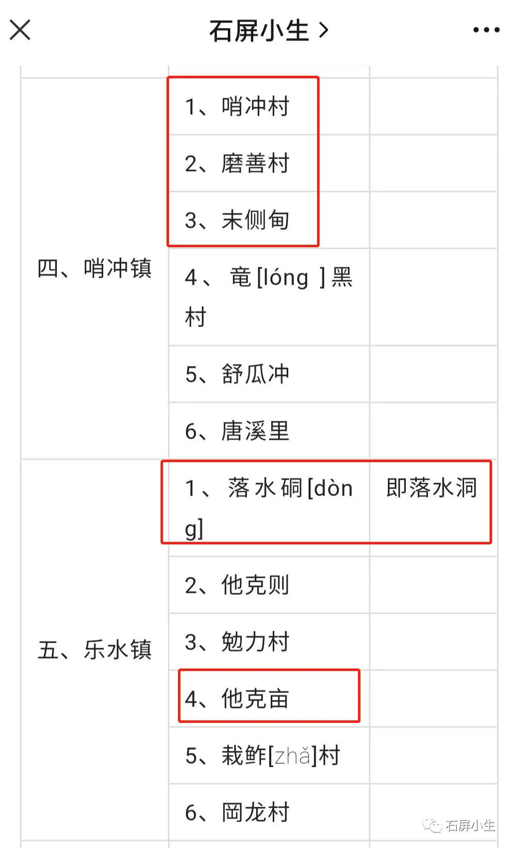 清代的石屏州莫测甸文献和民国时期的哨冲镇