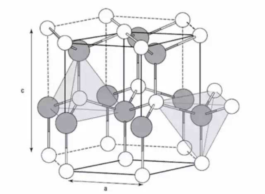但是镓不走寻常路,它的原子之间竟然做出了一个违背祖宗的决定,形成了