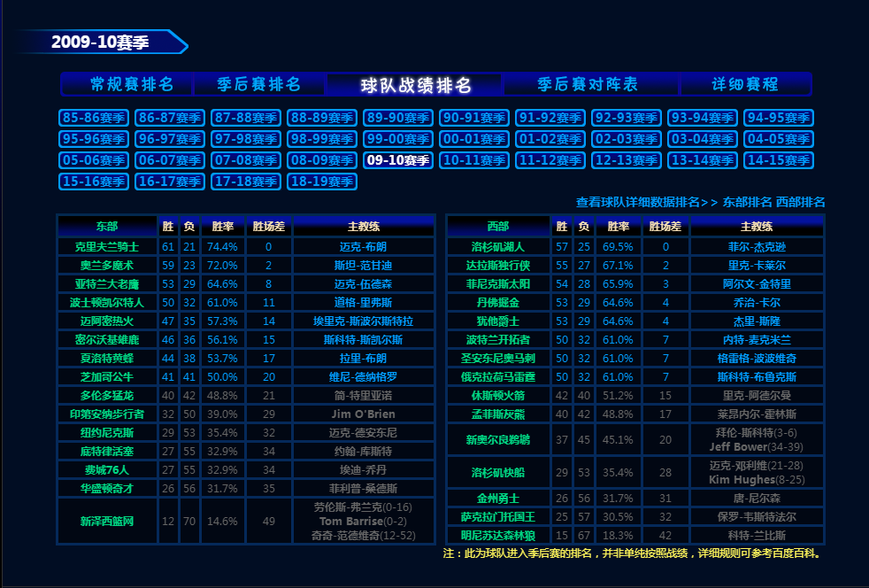 为什么nba东部球星比西部弱(NBA西强东弱？真实差距比我们想象更大)