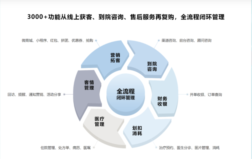 美克拉系统：中医诊所要盈利，做好这三点是关键