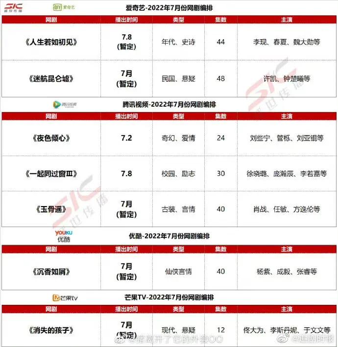 7.1剧：白敬亭 肖战 张新成 赵丽颖 杨洋 金晨 杨紫 龚俊 刘诗诗 檀健次