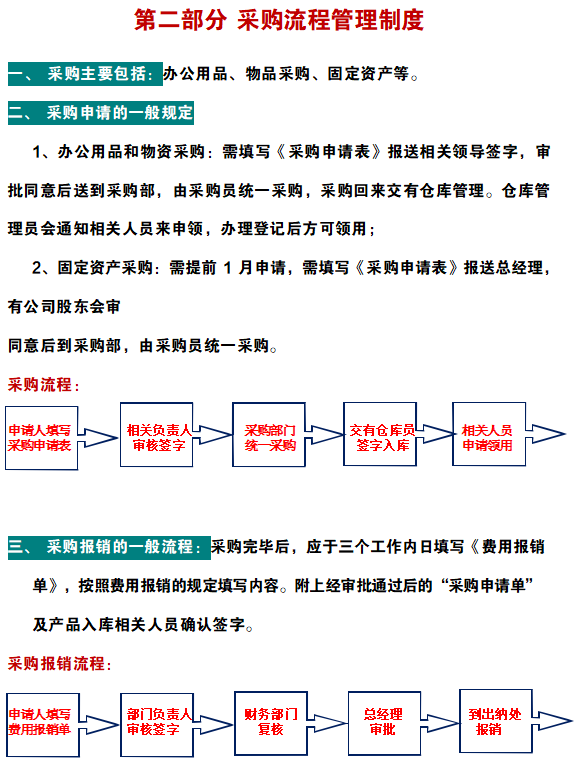 2022最新企业财务管理规章制度（完整版），Word格式，可编辑套用