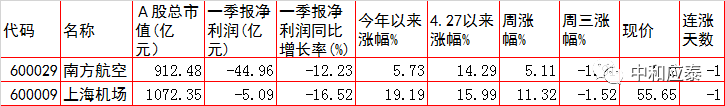 周四A股重要投资参考（6月30号）