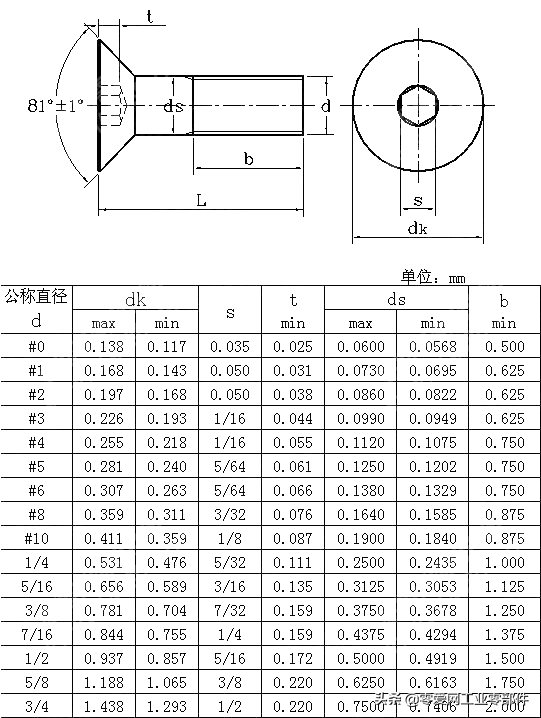 内六角沉头螺栓(螺钉)标准及规格尺寸 你了解多少？