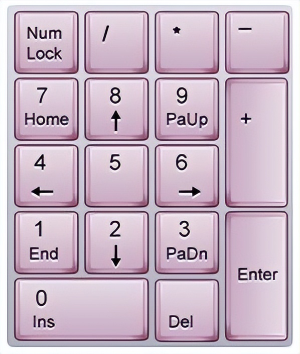 电脑怎么删除字体(电脑键盘指法 常用快捷键文字及图片详解)