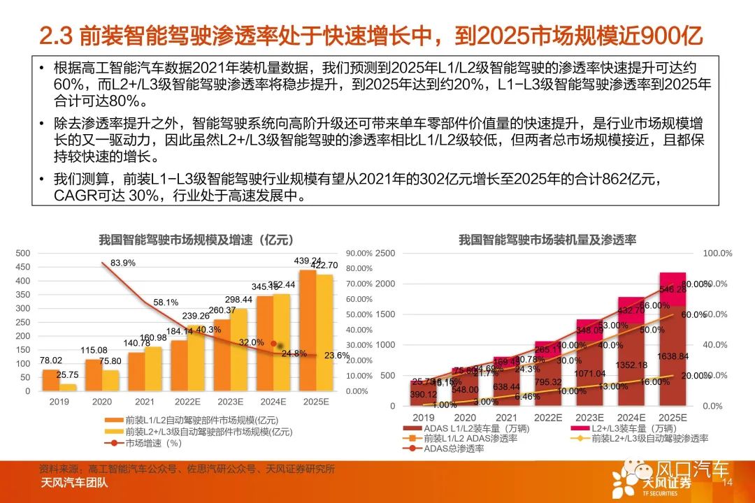 智能汽车行业深度系列：智能驾驶Tier1国产替代，长风破浪