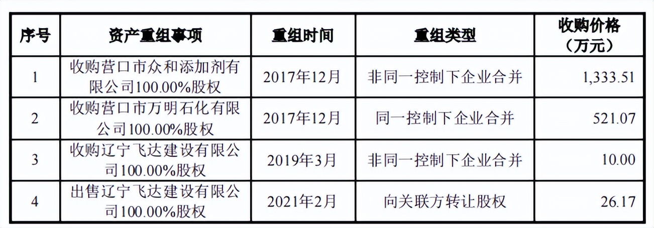 鼎际得客户集中，2020年增收反降利，毛利率大幅下滑