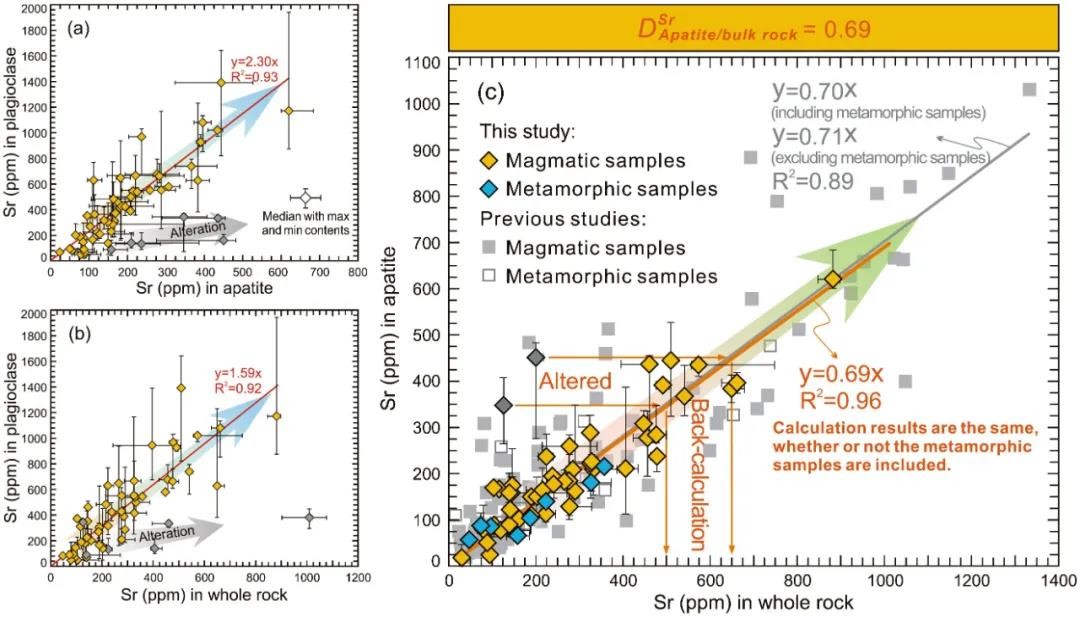 吉林大学教授团队联合澳大利亚院士开展研究，取得重大科研成果，引发国际关注！