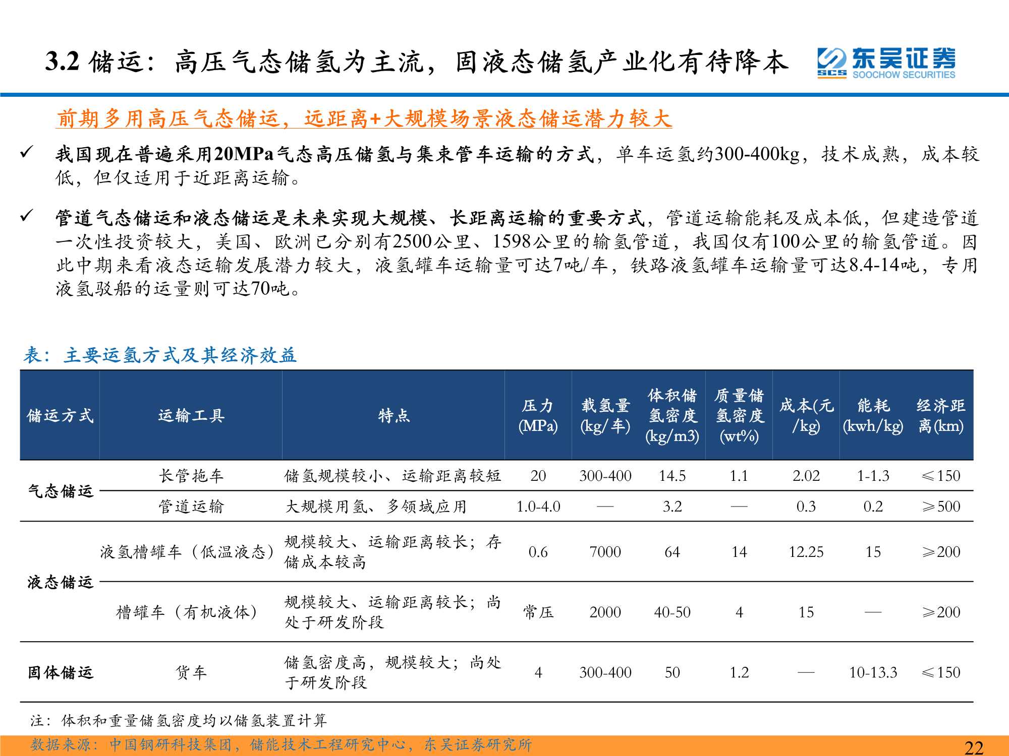 氢能系列研究一：氢能源产业链分析