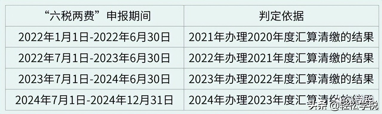 满足什么条件可以退税（这些税费可以申请退还）-第9张图片