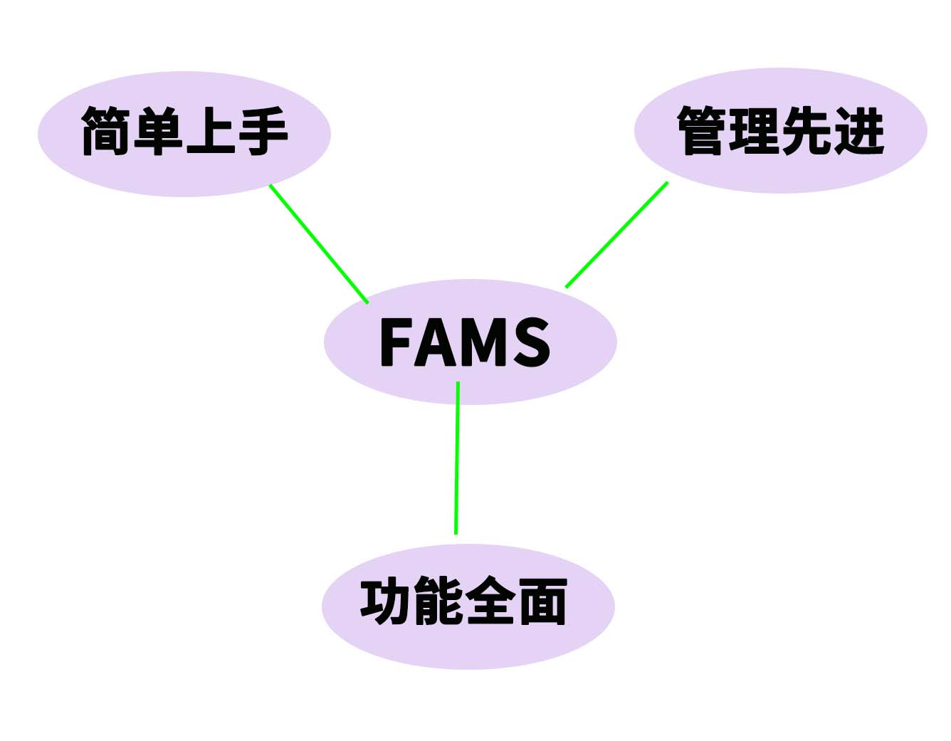 固定资产管理用的什么软件——固定资产管理系统