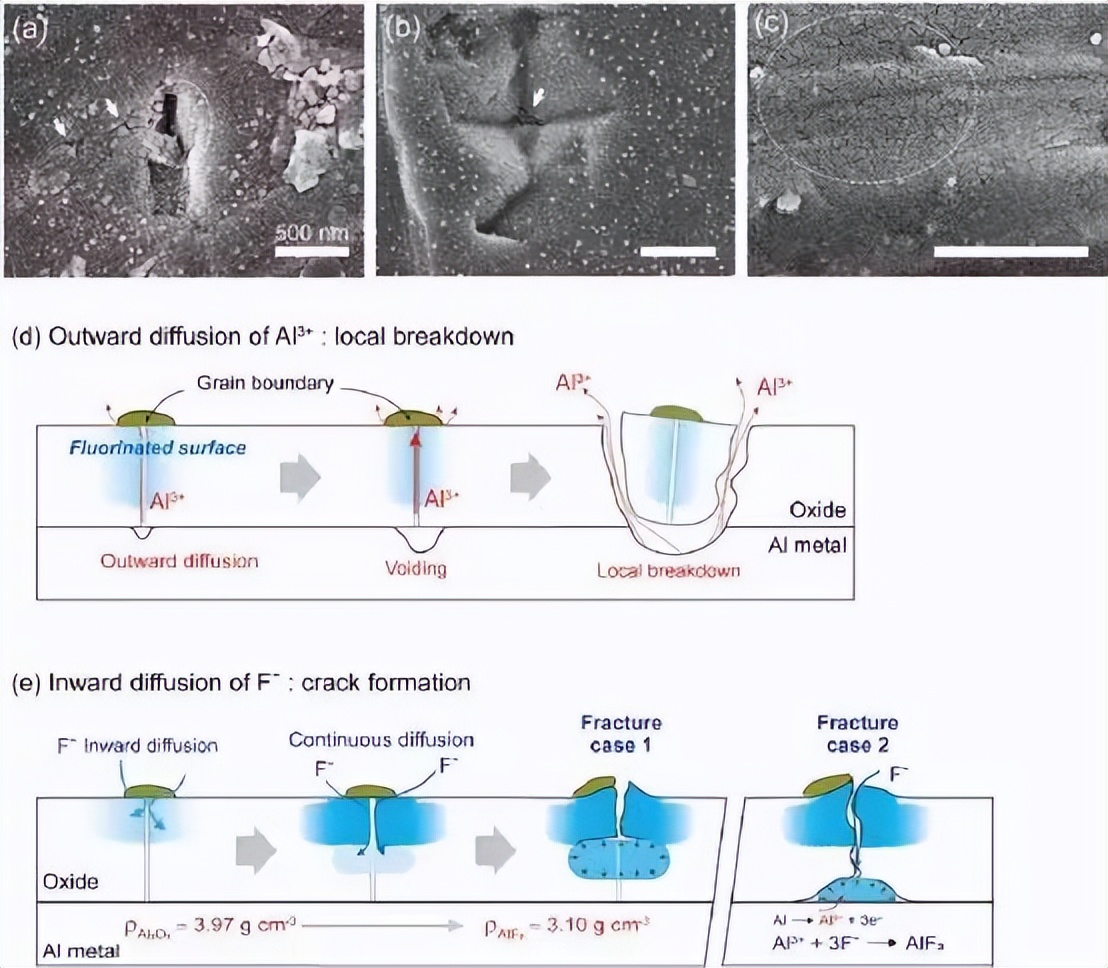 绝对干货：高电压下，电解液对铝箔的腐蚀研究