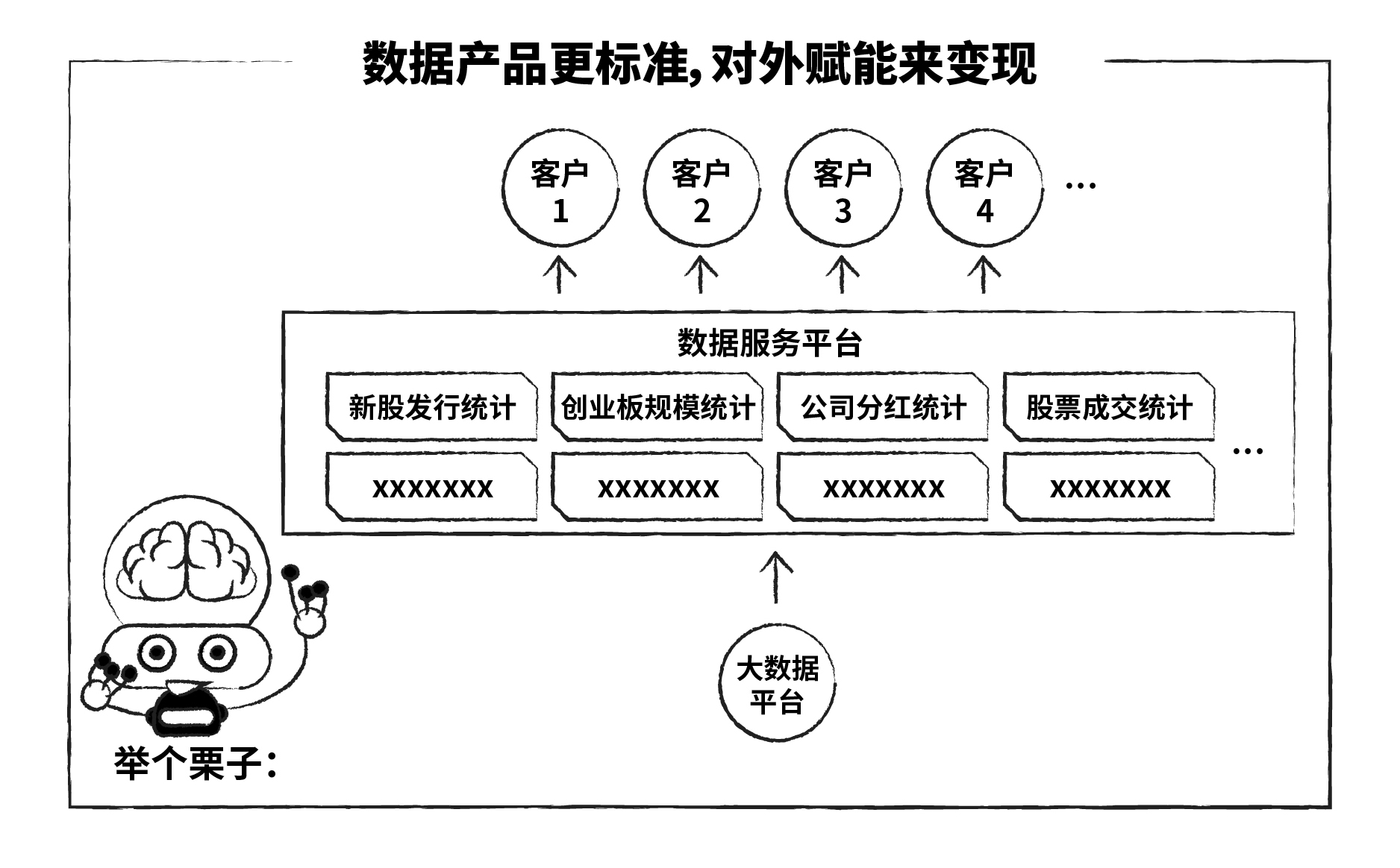 有请，API界“潘周聃”