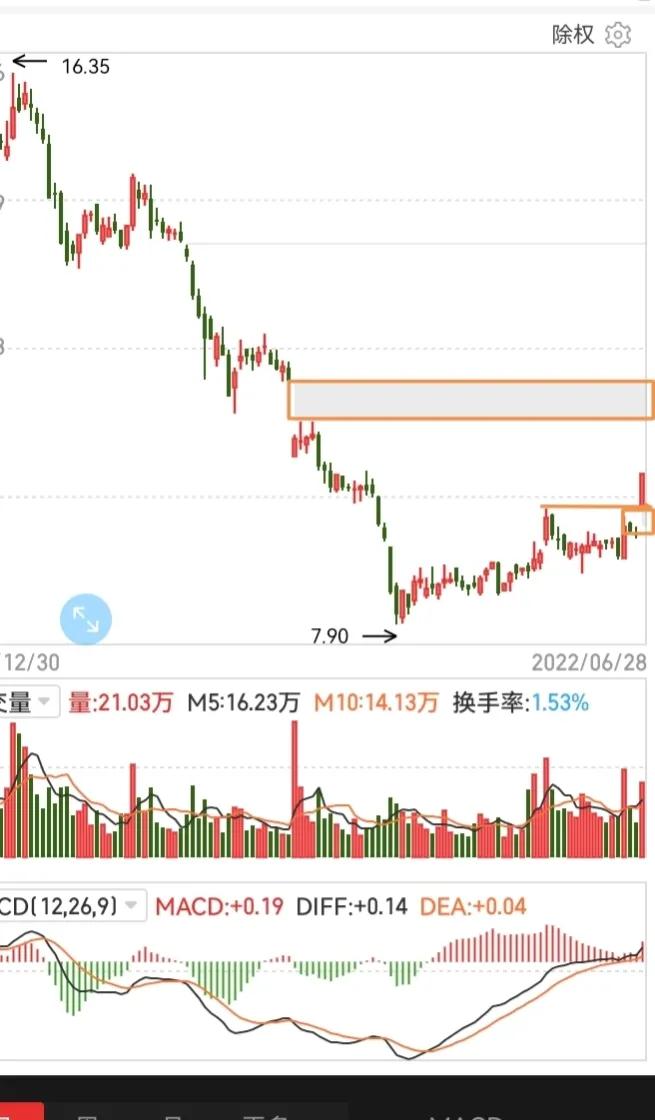 无人驾驶+智能交通概念，行业有望驶入发展快车道，值得收藏关注