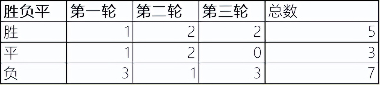 俄罗斯世界杯预测冠军(世界杯卫冕冠军魔咒终结者)