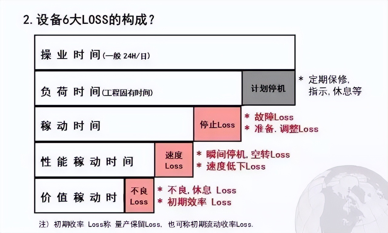 超贊的TPM管理PPT，優秀員工養成秘訣