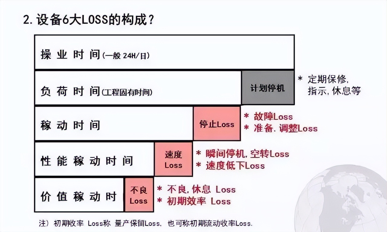 超赞的TPM管理PPT，优秀员工养成秘诀