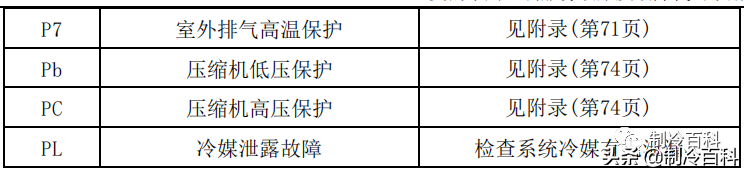 干货！美的空调技术维修手册大全