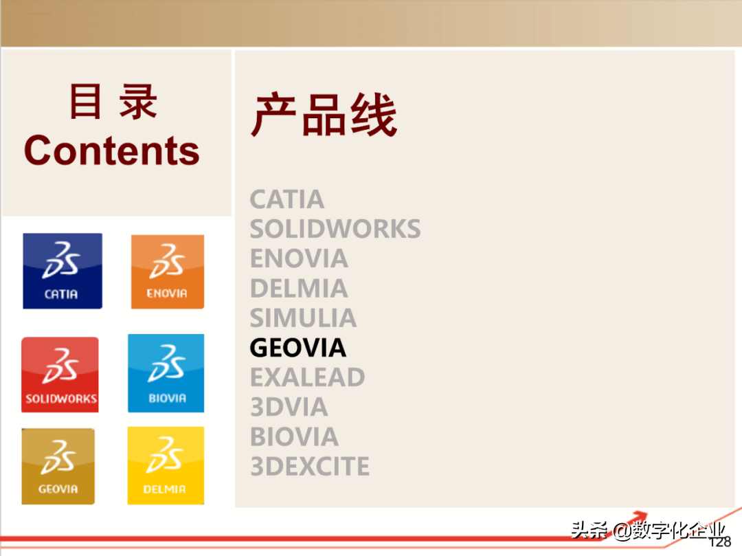 190页PPT读懂工业软件巨头达索Dassault