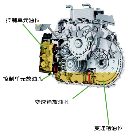 大众湿式双离合DQ500变速器的解析