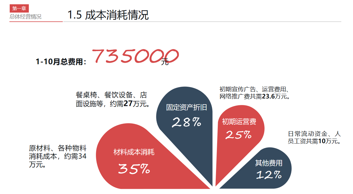 年末了！这才是老板想看的财务部年终总结报告（附财务报告模板）