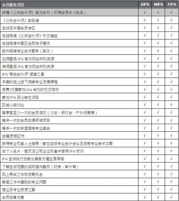 国际会计师证书有何作用？IPA和IFA免试申请通道，助力职业发展