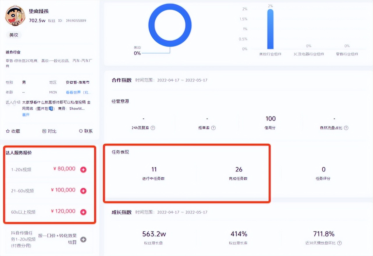 垫底辣孩火了：广告报价涨3倍，谁在投？