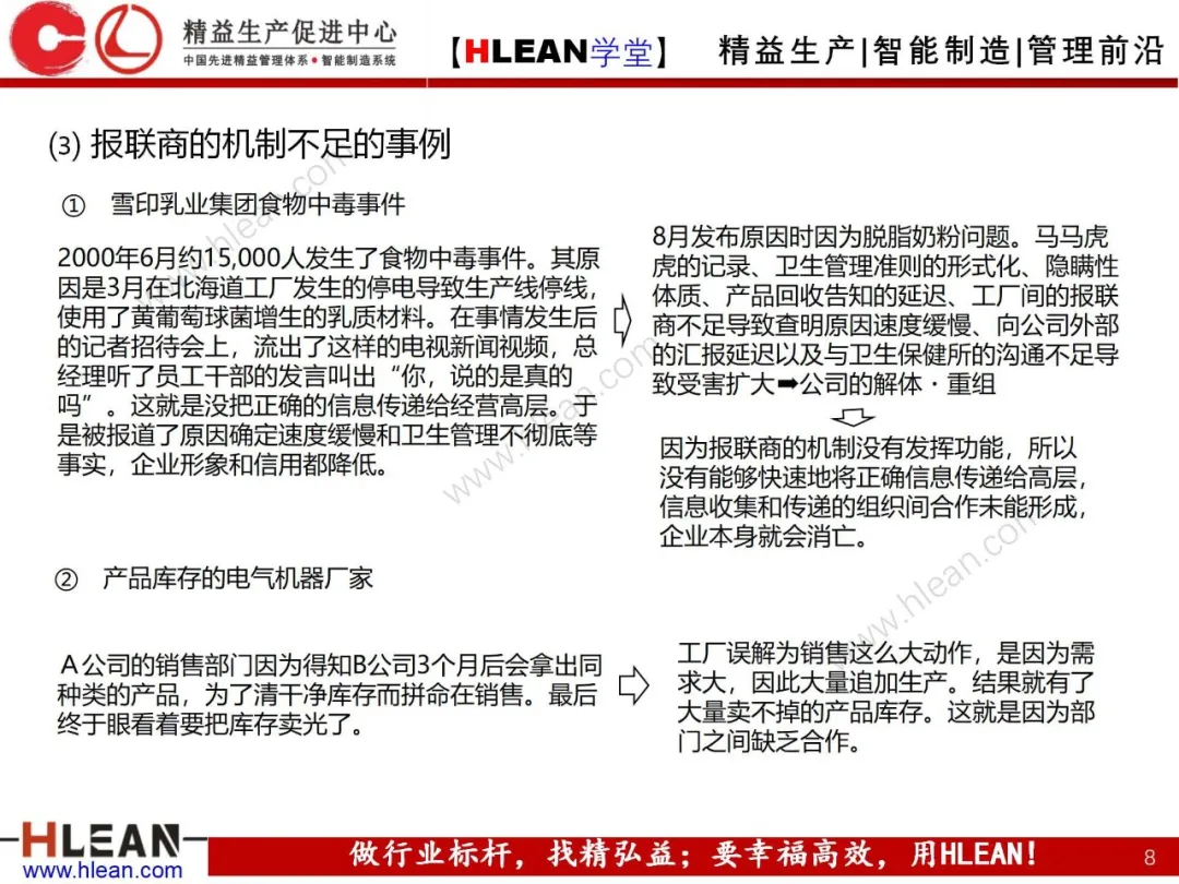 「精益学堂」高效沟通之报联商