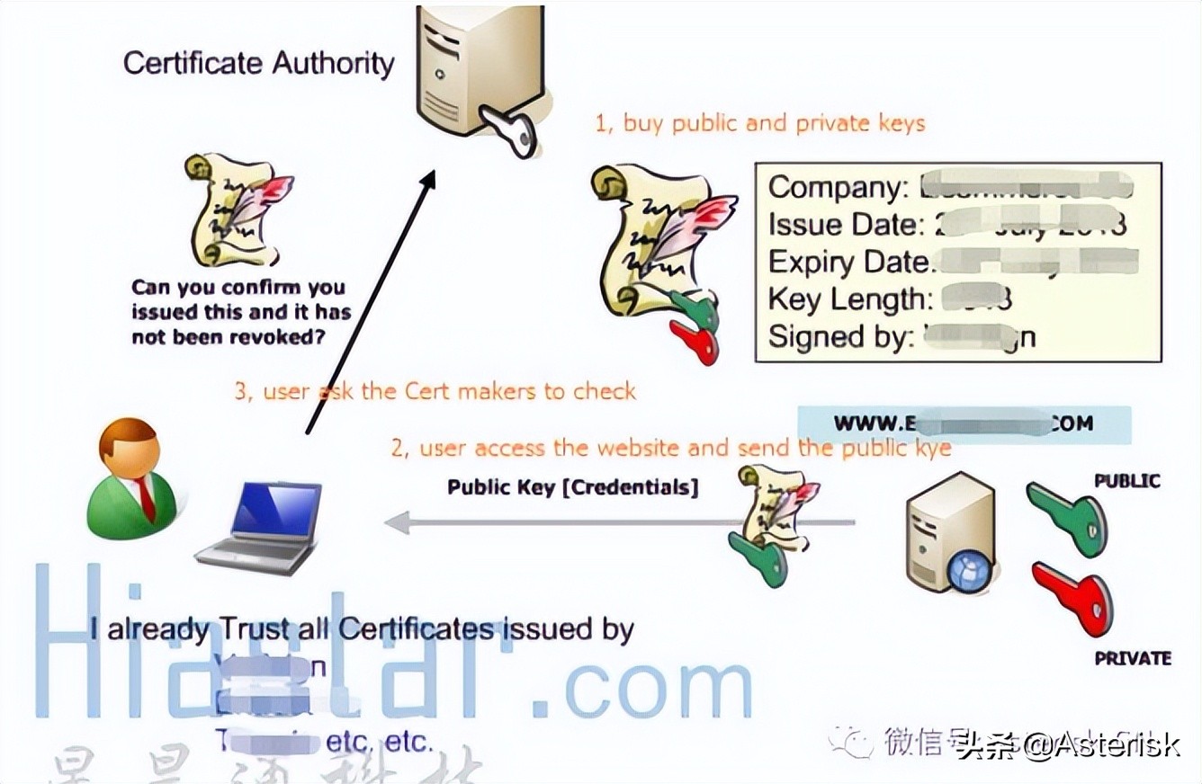 SIP通信網絡技術概論-關于SIP/RTP呼叫語音加密技術架構討論