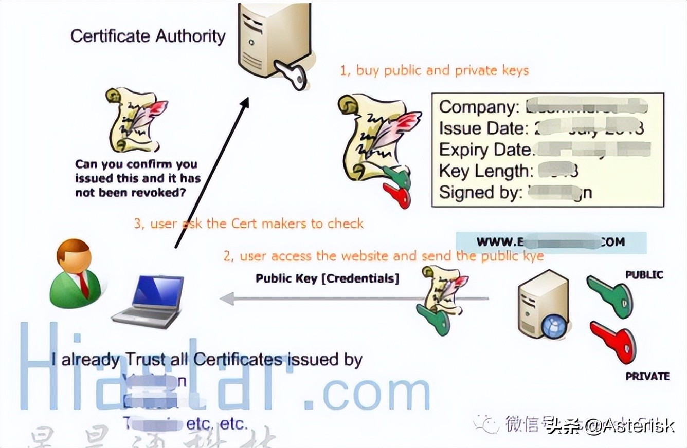 SIP通信网络技术概论-关于SIP/RTP呼叫语音加密技术架构讨论