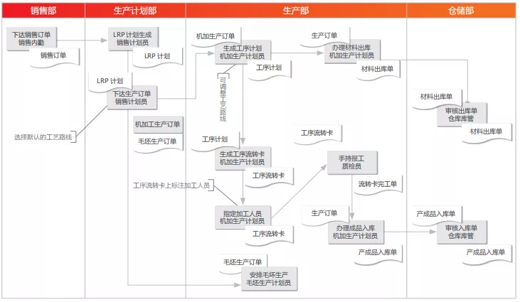 用友U8+恒工机械 精细化生产铸造企业智造未来