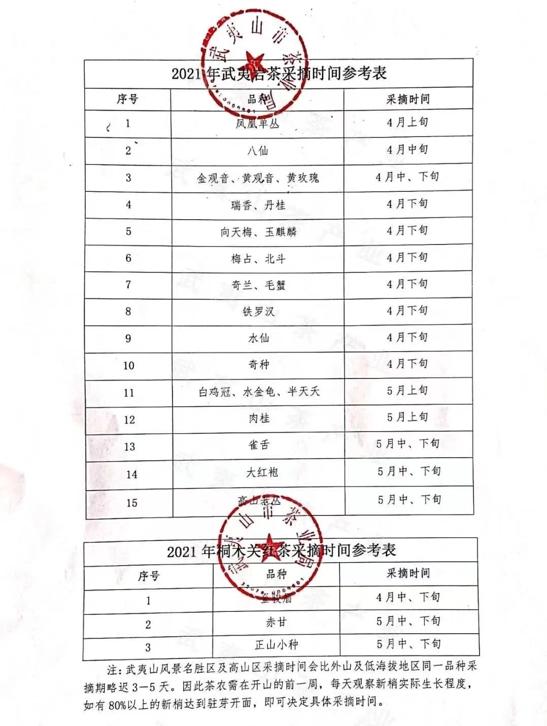 看了就懂的春茶选购指南，绿茶、白茶、红茶，哪些现在可以入手了