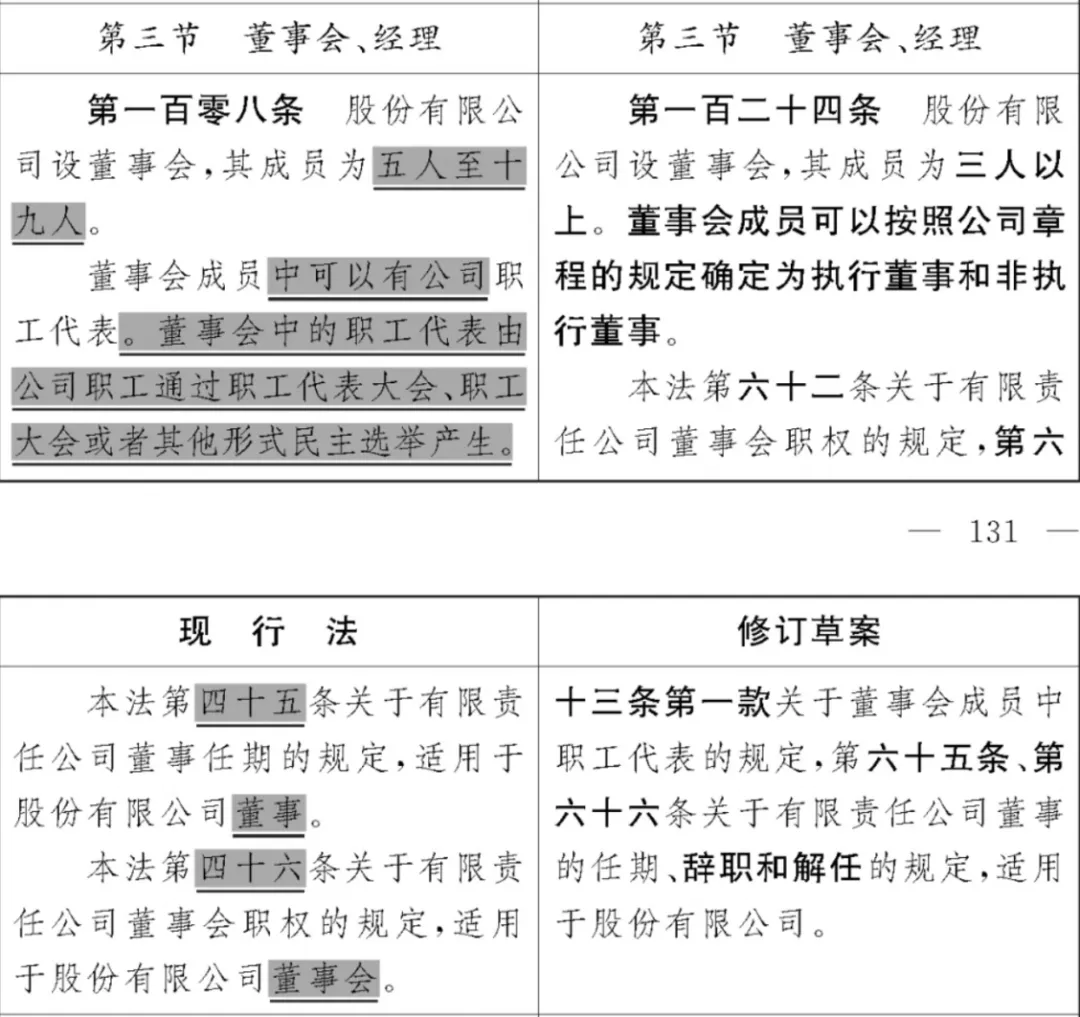 《公司法》修订草案重大变化之董事和监事篇