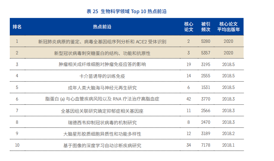 大曝光！2021年各个学科最前沿的科学研究方向（下篇）