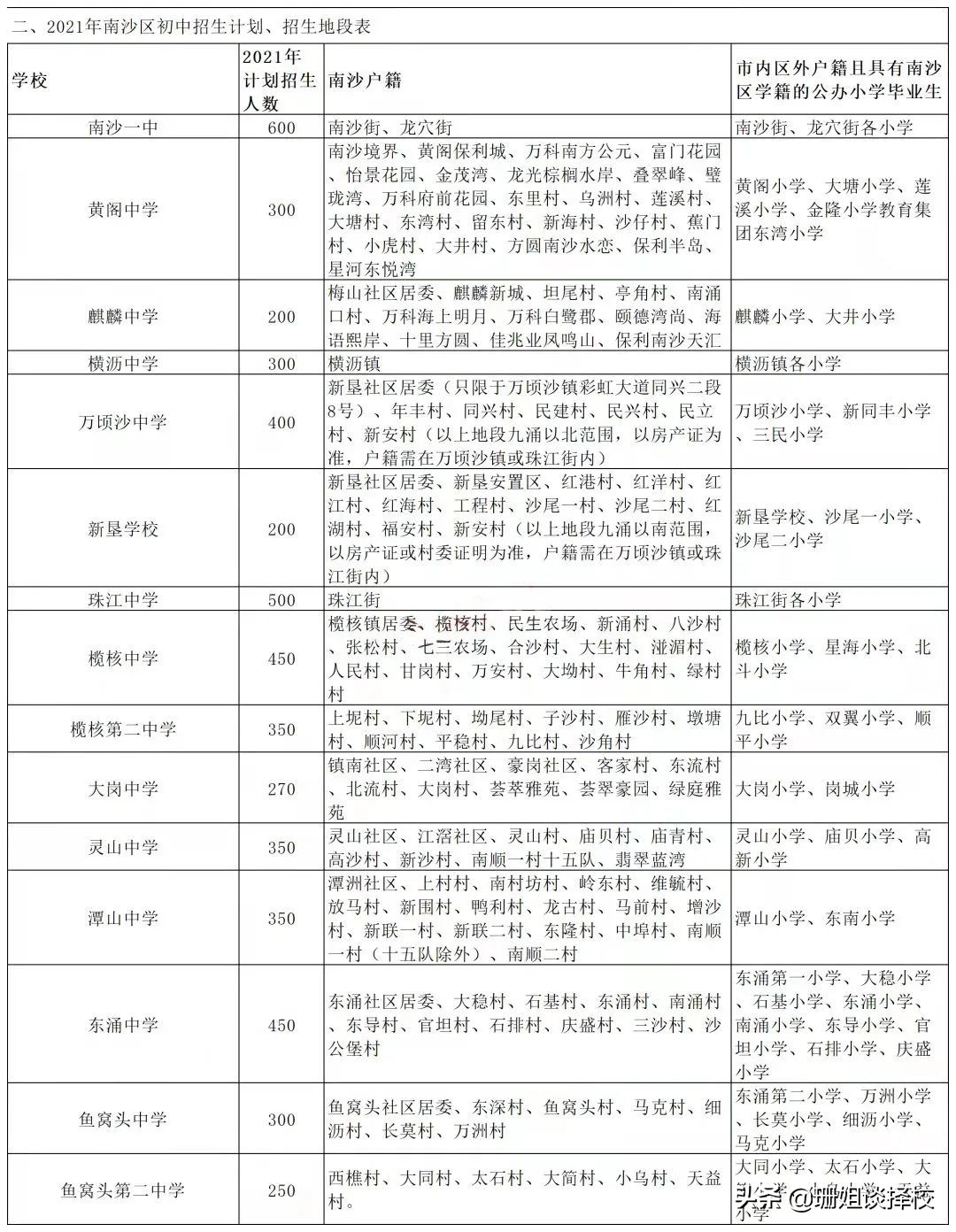 小升初名词解析（2）：对口直升