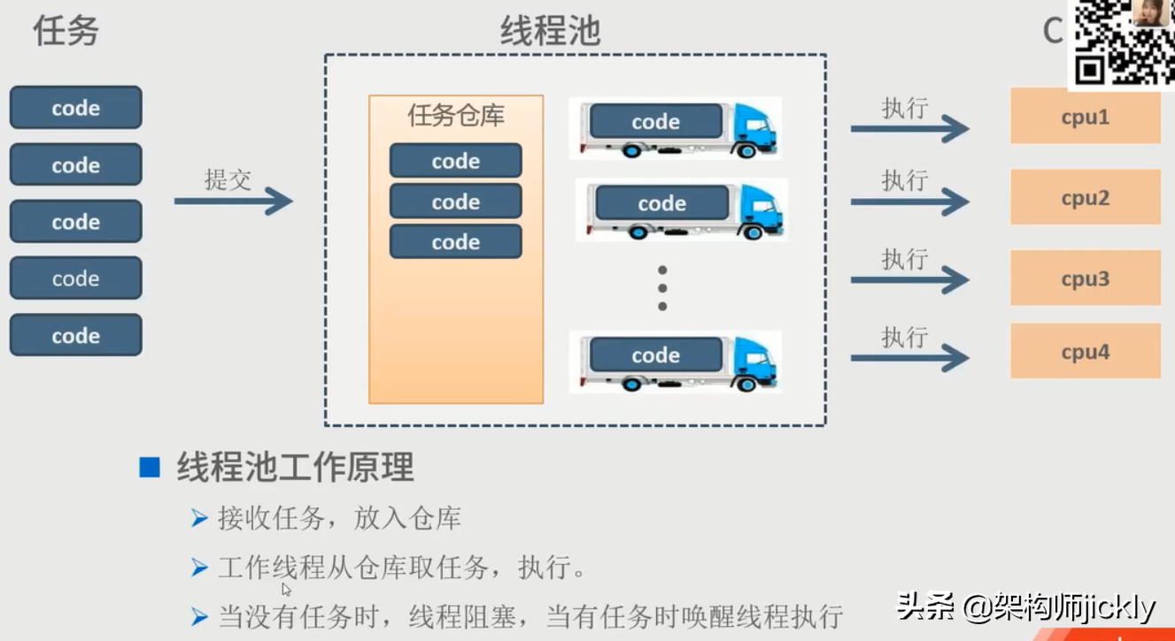 并发编程学习之初体验