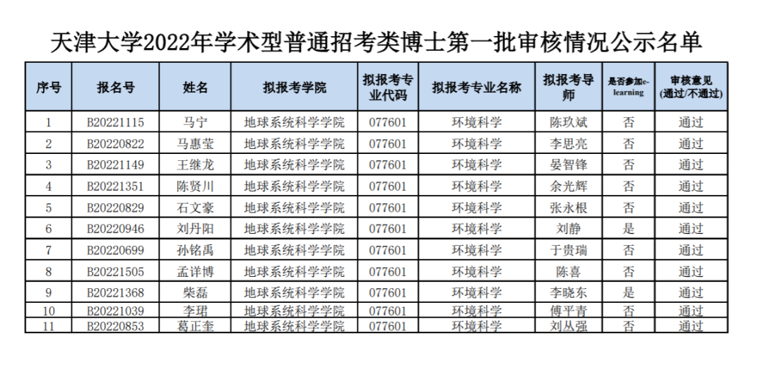 知点考博|天津大学地球系统科学学院/地科院22年博士初审合格名单