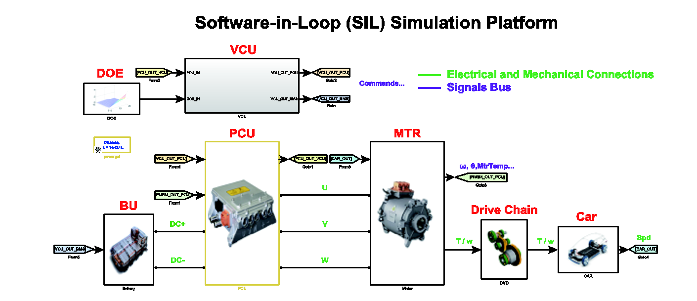 电动汽车功率控制单元软件数字化设计的研究综述及展望︱浙江大学