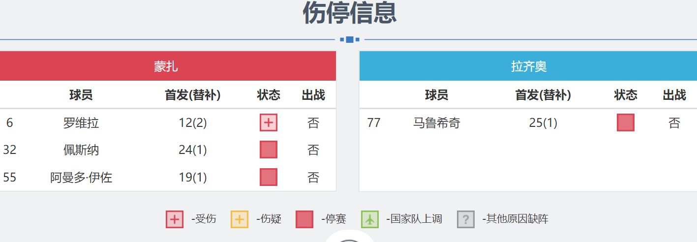 意甲比赛推荐:蒙扎vs拉齐奥，锋霸复出，拉齐奥稳了！